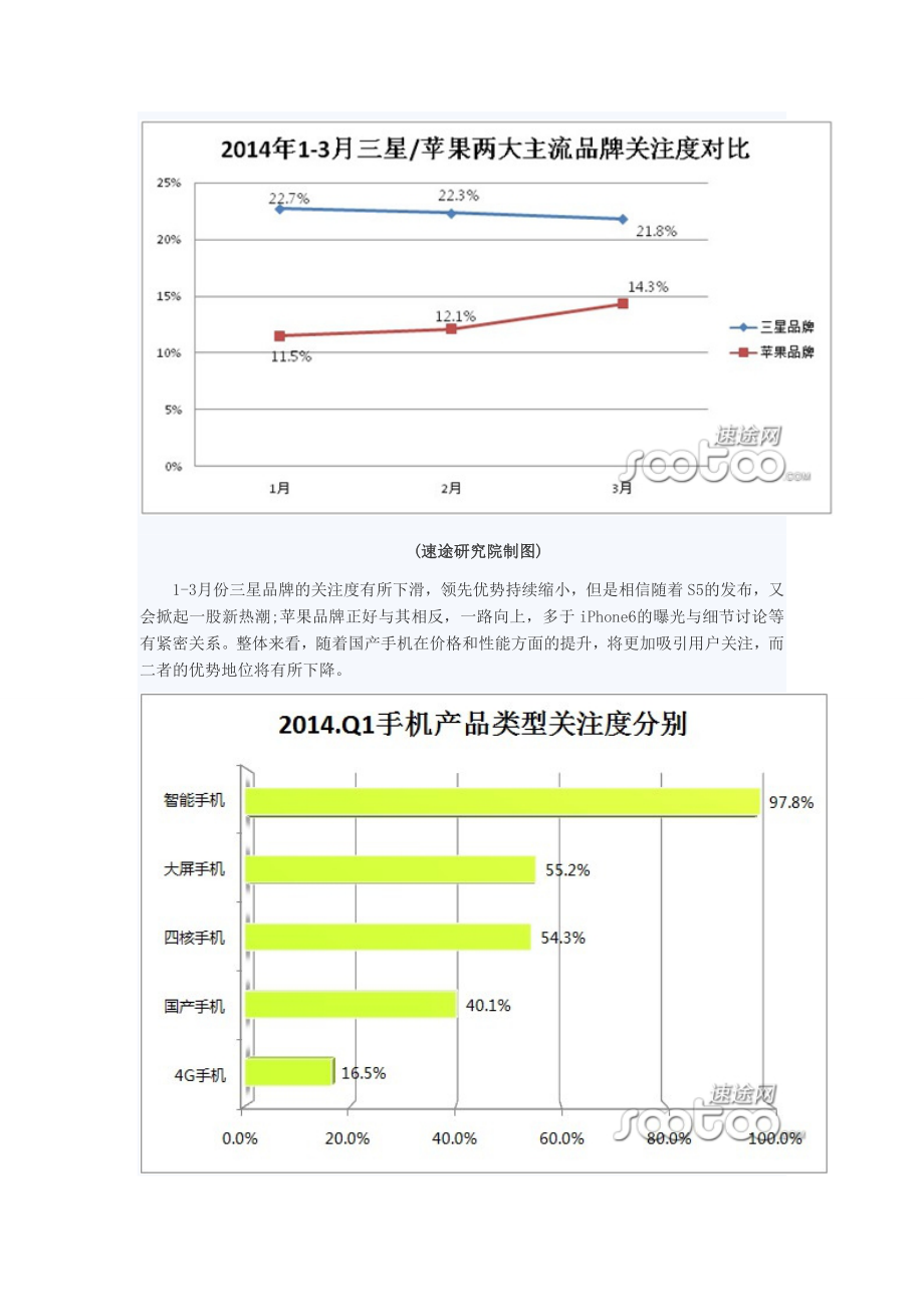 速途研究院：Q1中国智能手机市场分析.doc_第2页