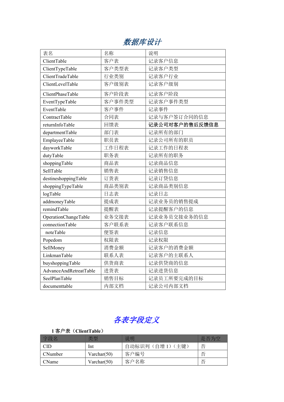 数据库的设计.doc_第1页