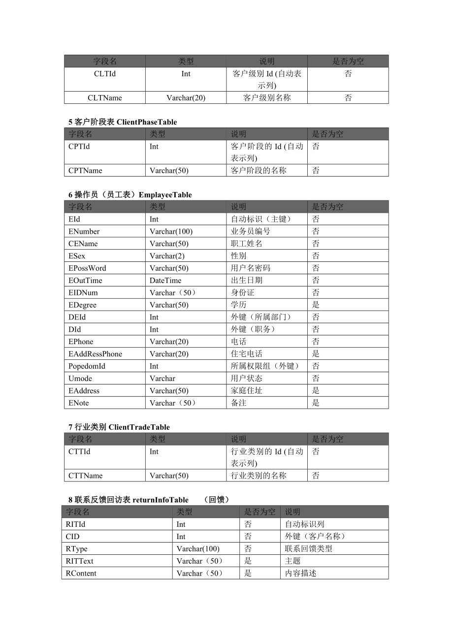 数据库的设计.doc_第3页