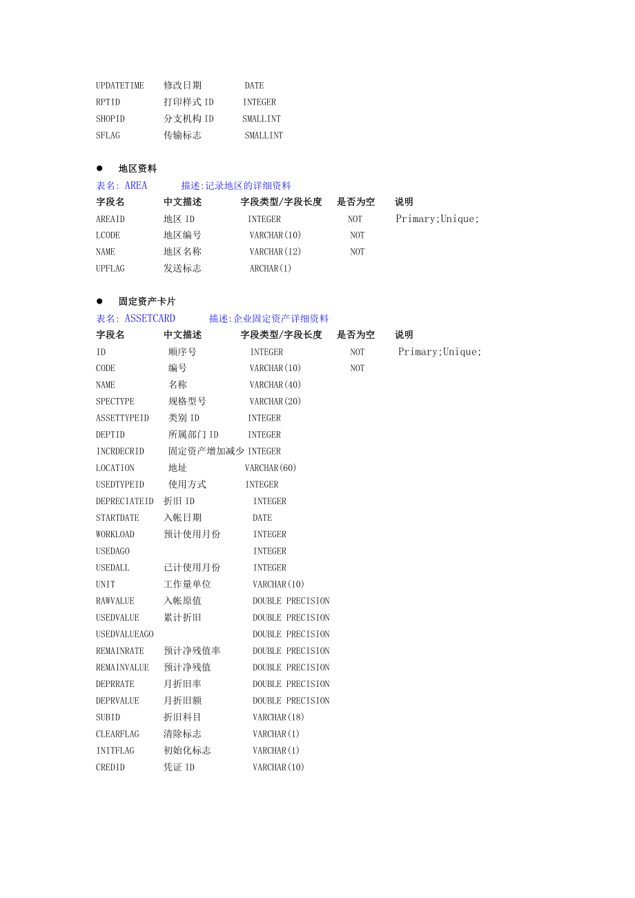 速达3000及3000Pro数据库结构分析.doc_第3页