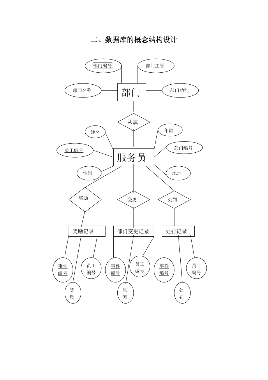 饭店服务员信息的数据库设计.doc_第3页