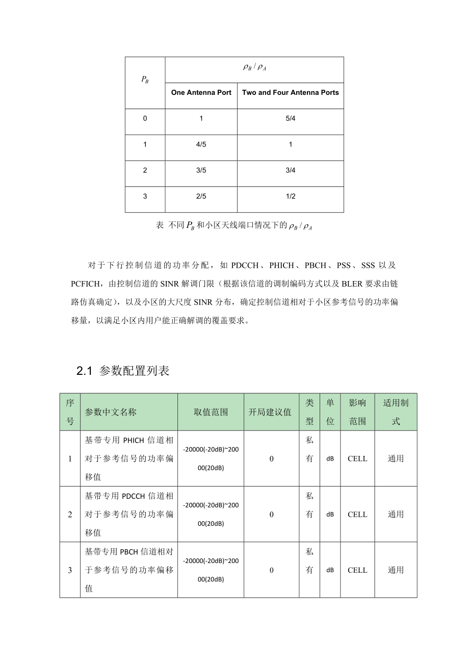 中国移动TDLTE无线参数设置指导优化手册普天分册.doc_第3页