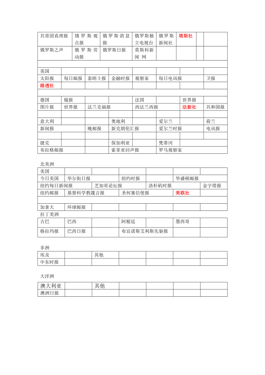 世界各国主流媒体(报纸、网站).doc_第2页