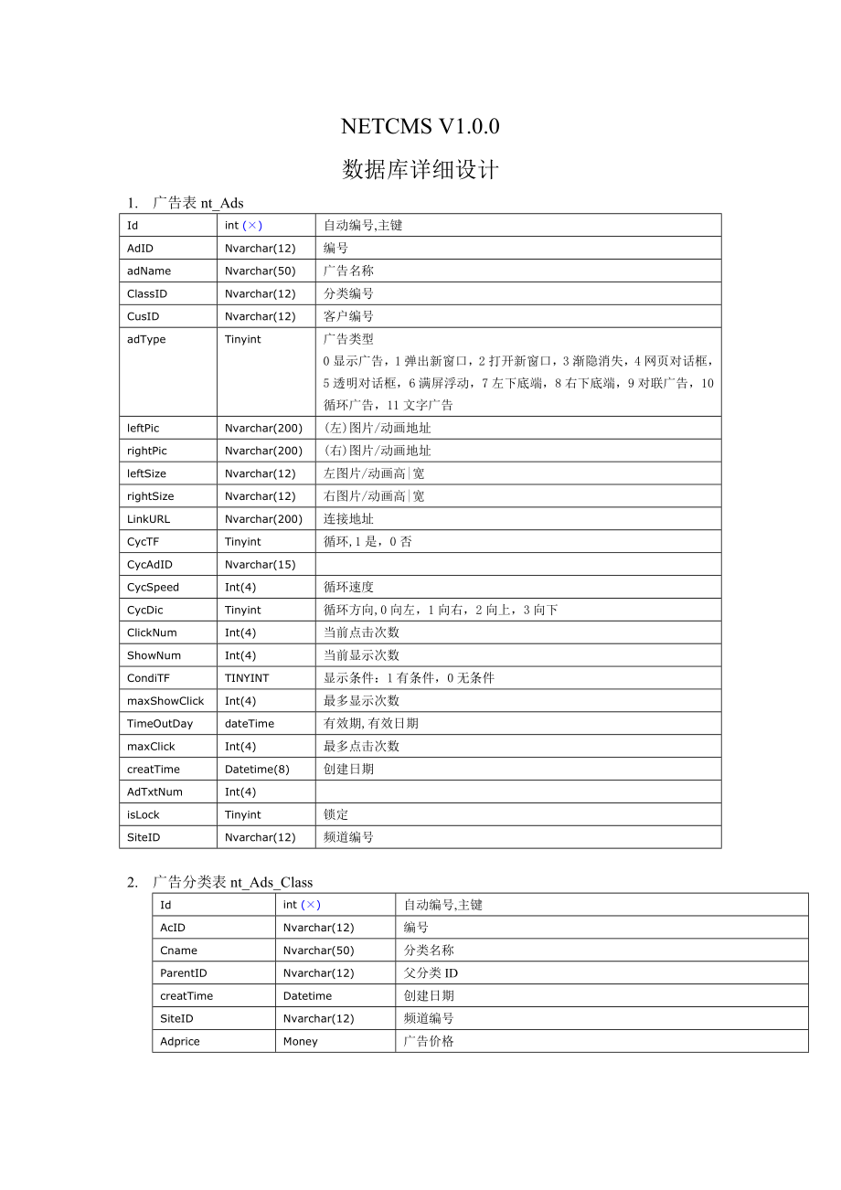 cms数据库设计文档.doc_第1页