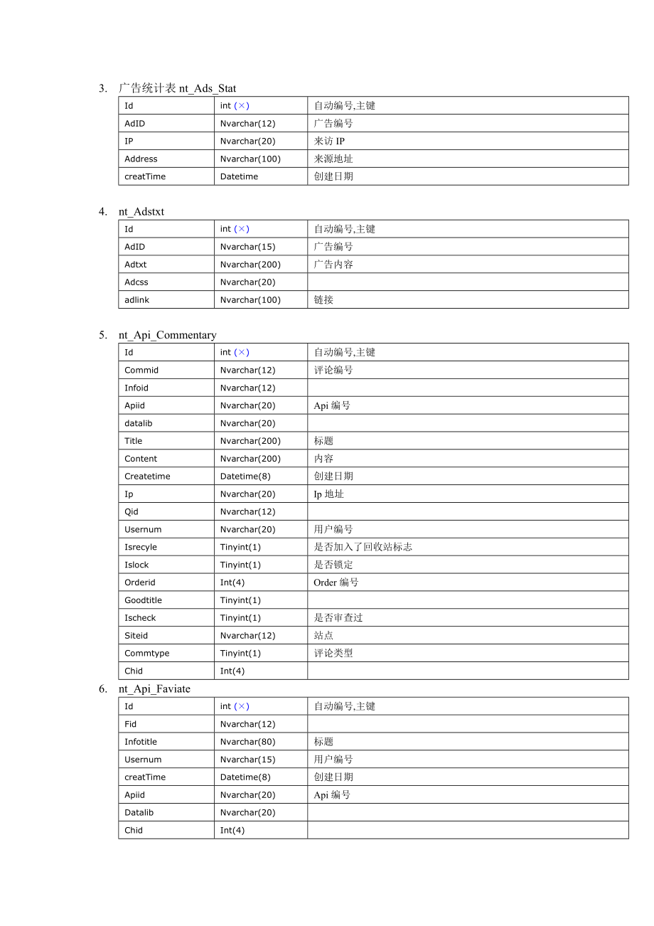 cms数据库设计文档.doc_第2页