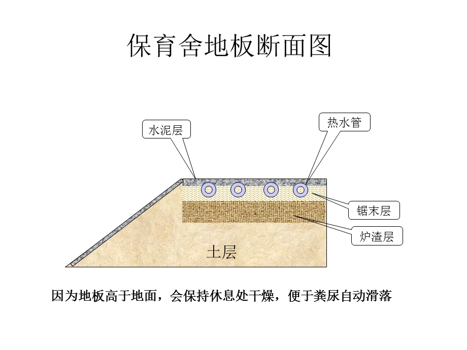 猪舍建筑设计图.ppt_第3页