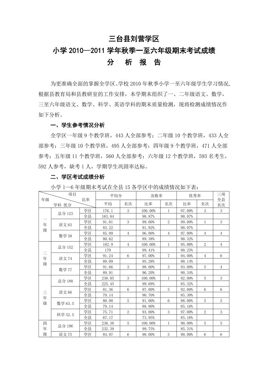 小学16级期末考试成绩报告.doc_第1页