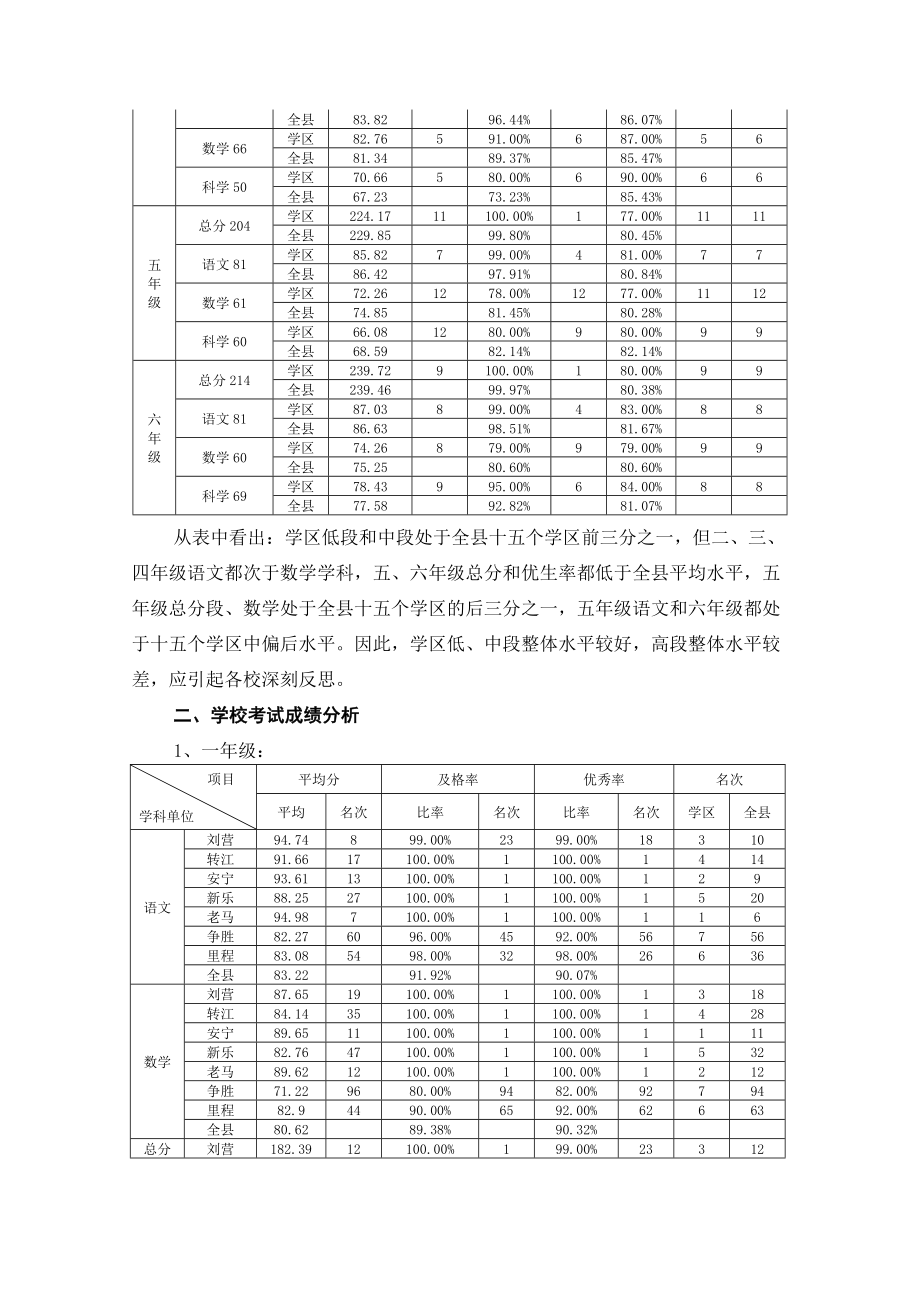 小学16级期末考试成绩报告.doc_第2页