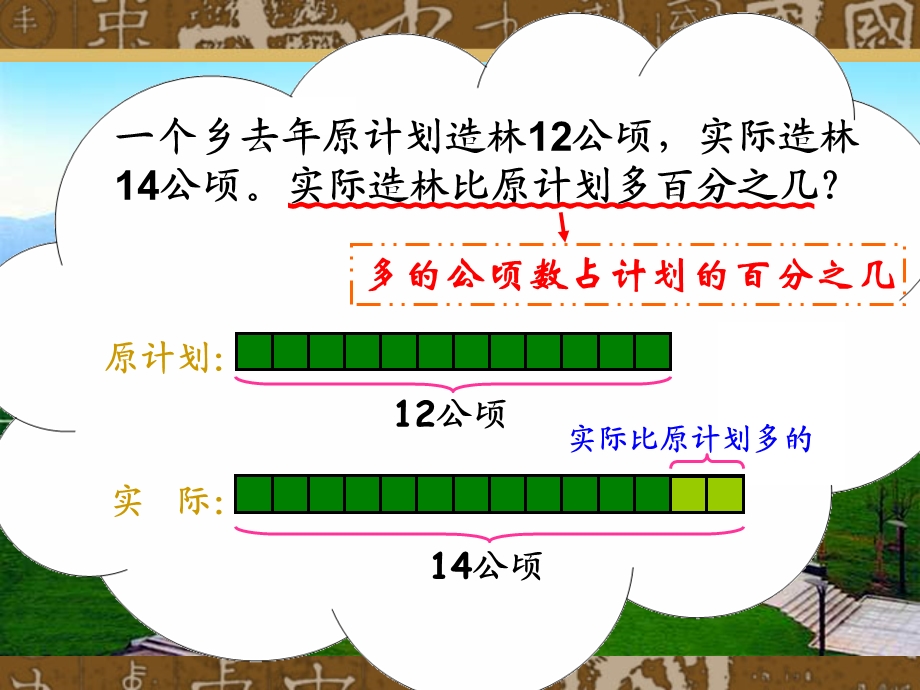 人教版六年级上册数学用百分数解决问题(二)-精品课件.ppt_第3页