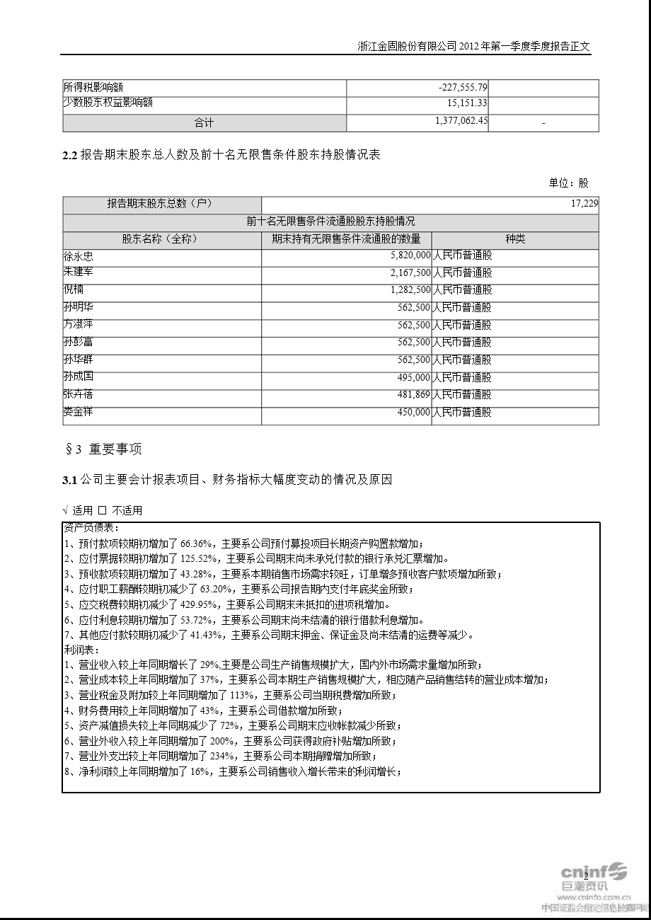 金固股份：第一季度报告正文.ppt_第2页