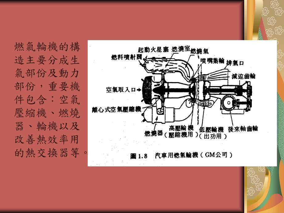 燃氣輪機.ppt_第3页