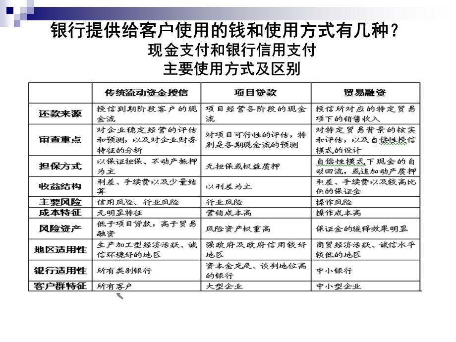 供应链金融教程.ppt_第2页