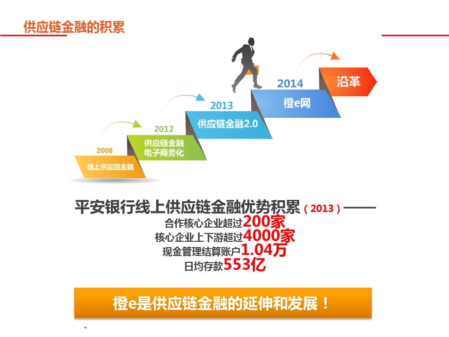 银行供应链融资业务介绍.ppt_第2页