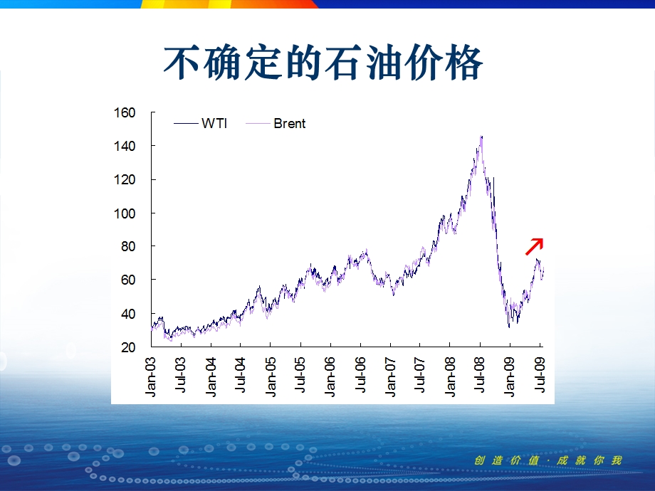 国信证券内部培训ppt 石油石化行业行业分析报告及其写法.ppt_第2页