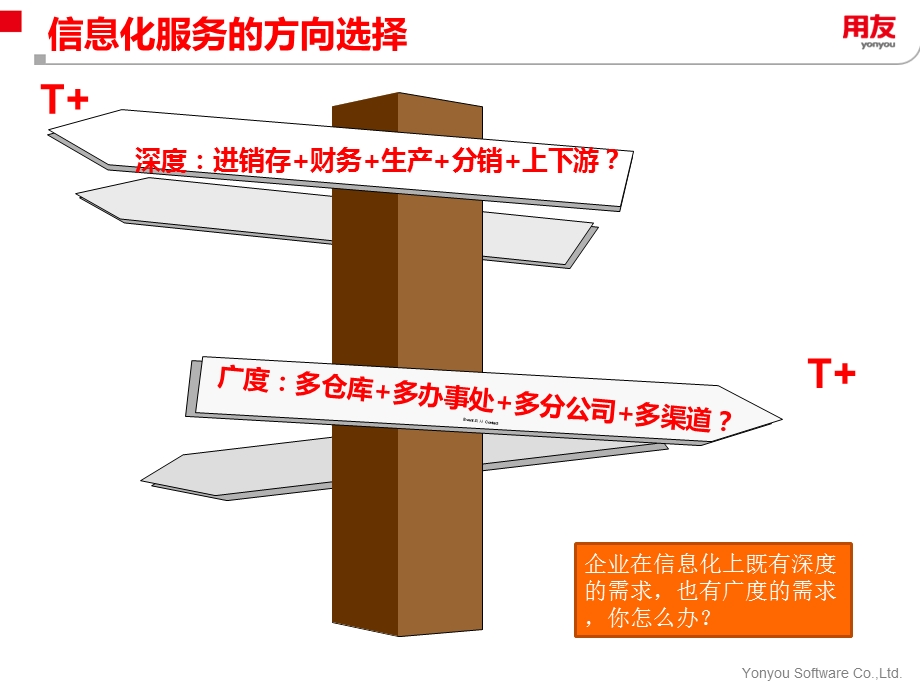 T+目标客户在哪里？ .ppt_第3页