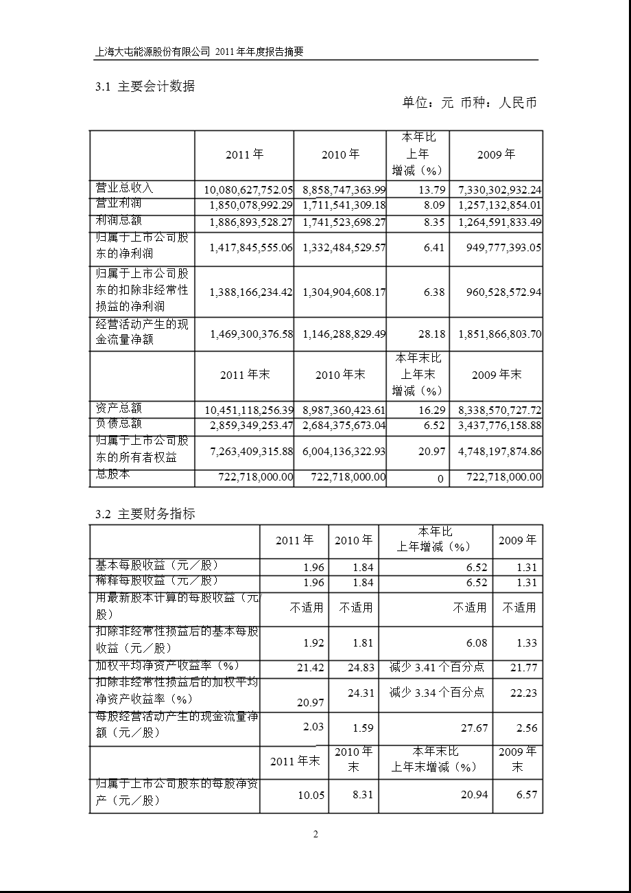 600508 上海能源报摘要.ppt_第2页