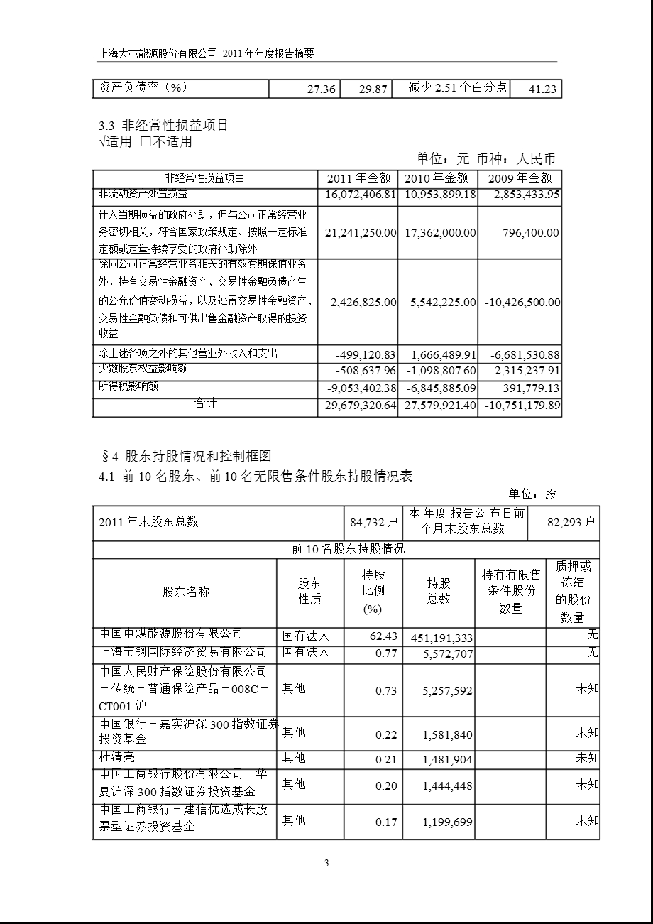 600508 上海能源报摘要.ppt_第3页