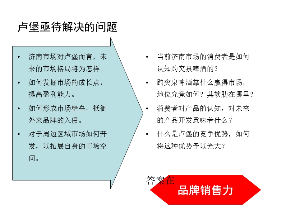 趵突泉啤酒市场诊断建议书.ppt_第3页