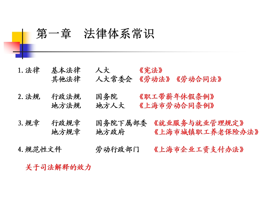 劳动关系和劳动合同(PPT 98页).ppt_第3页