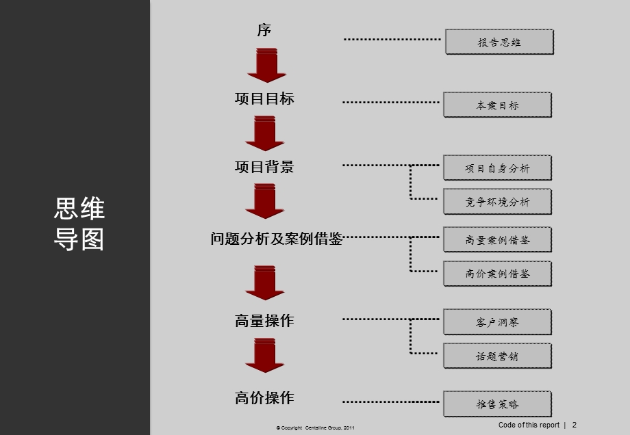 昆山花桥精英商品城项目营销报告（118页） .ppt_第2页