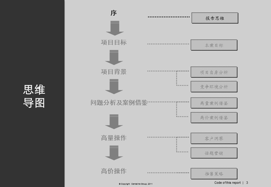 昆山花桥精英商品城项目营销报告（118页） .ppt_第3页