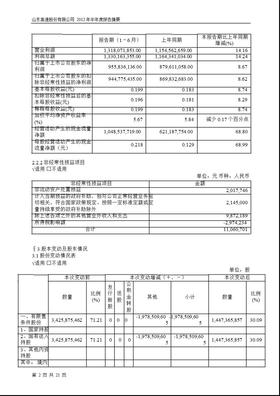 600350 山东高速半报摘要.ppt_第2页