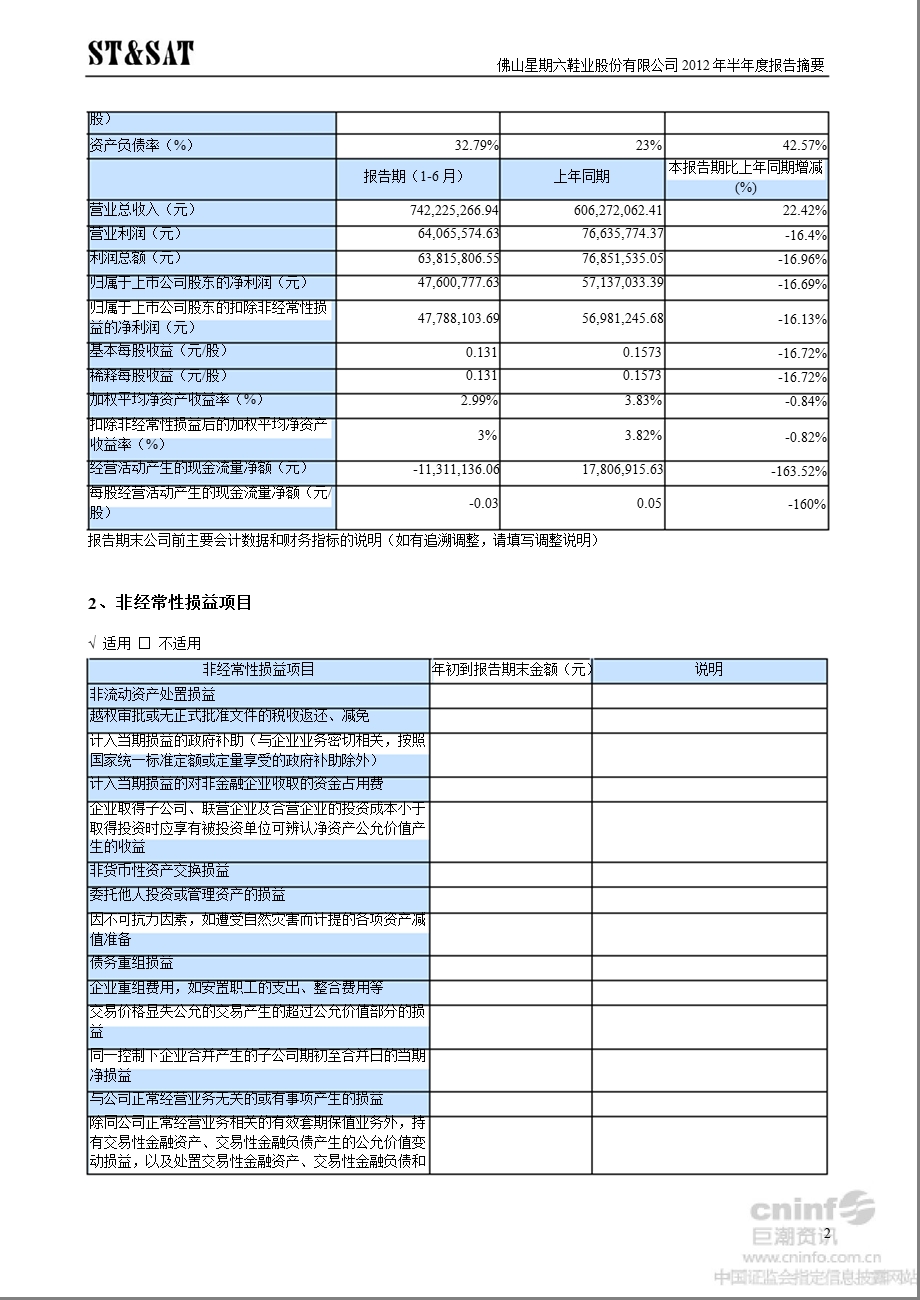 星期六：半报告摘要.ppt_第2页