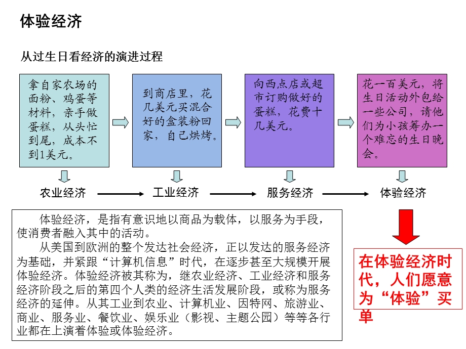 《悦榕庄、安曼精品酒店专题研究报告》(ppt81页).ppt_第2页