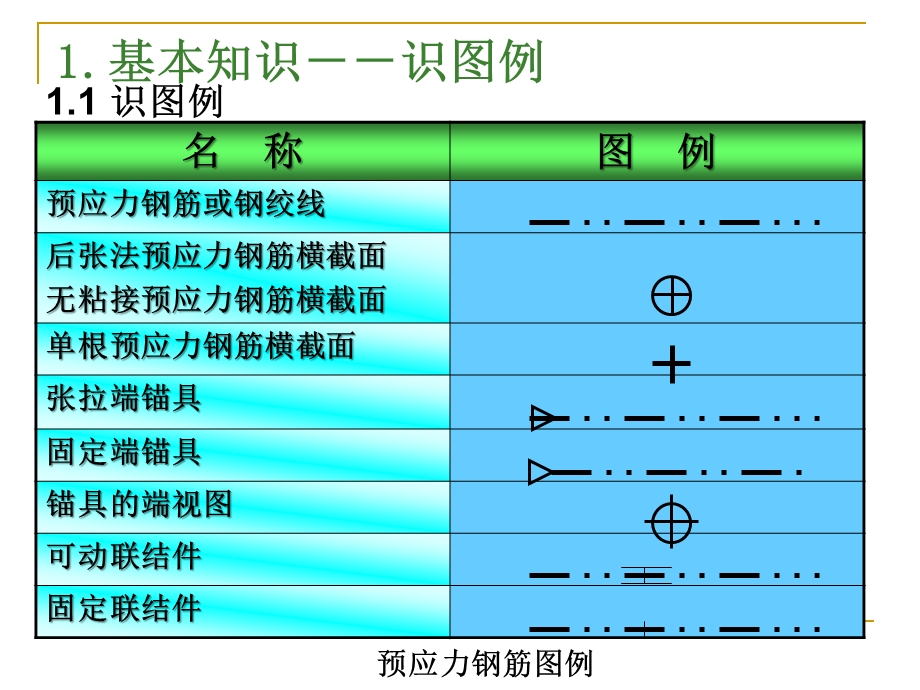 钢筋识图(手把手教你).ppt_第3页