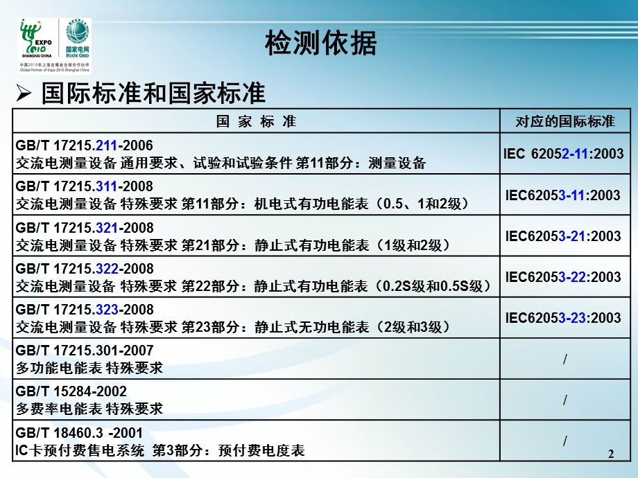 电能表测试要求和方法03.ppt_第2页