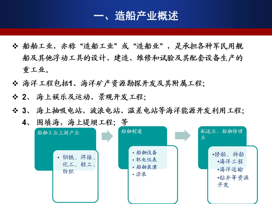 造船产业研究.ppt_第3页