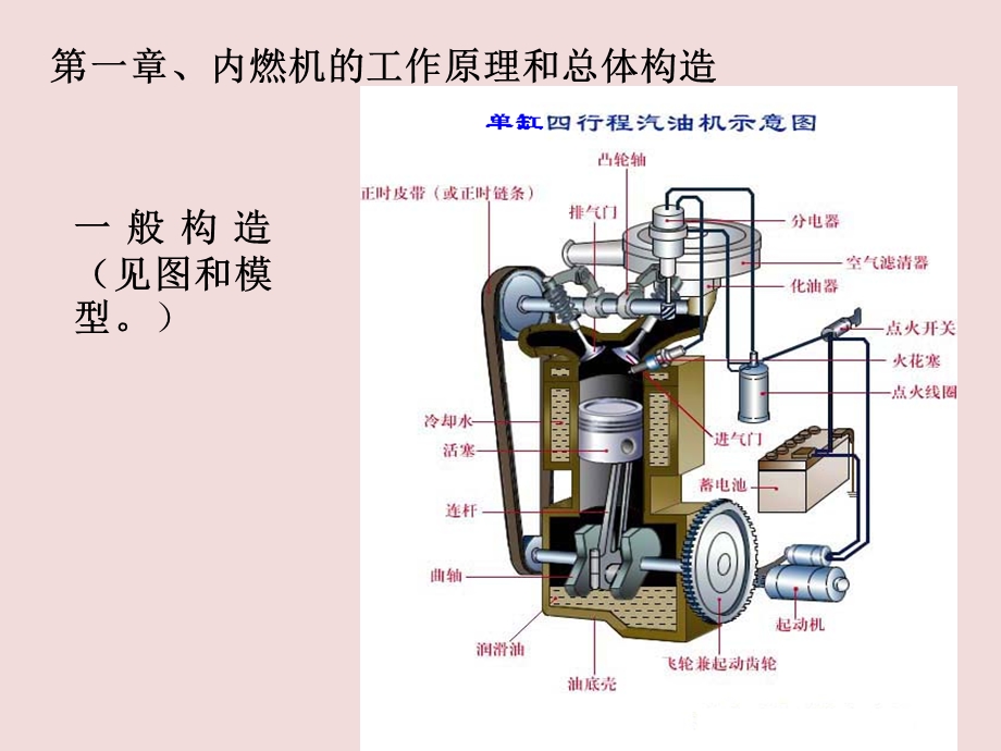 《内燃机理论与构造》结构、工作原理.ppt_第1页