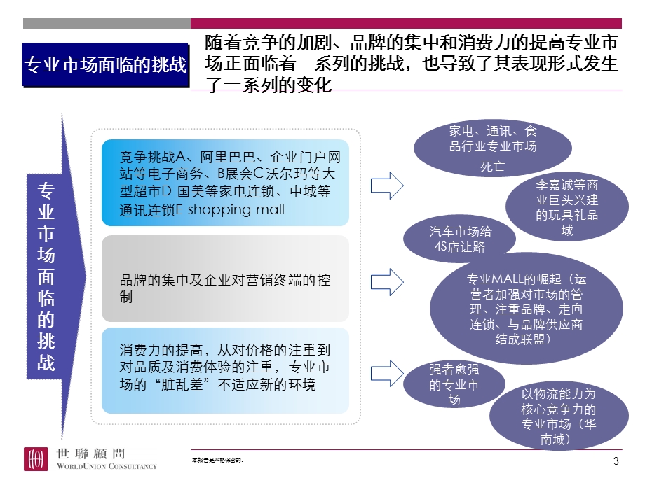 地产专业市场发展的研究.ppt_第3页