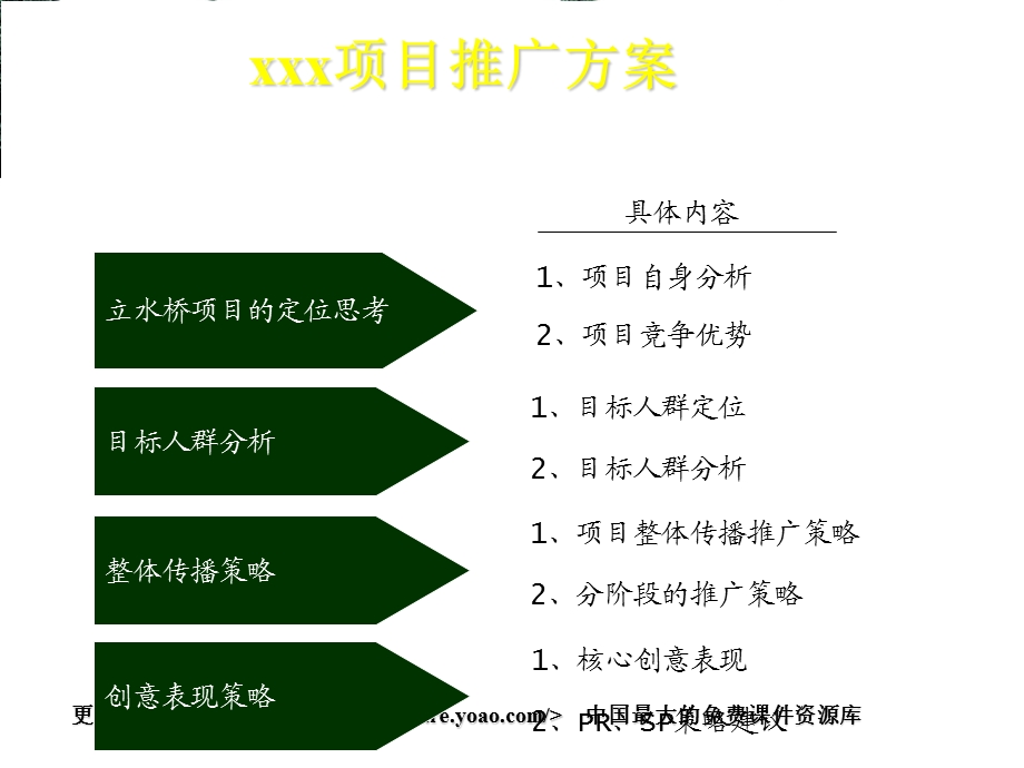 xxx楼盘项目推广方案.ppt_第2页