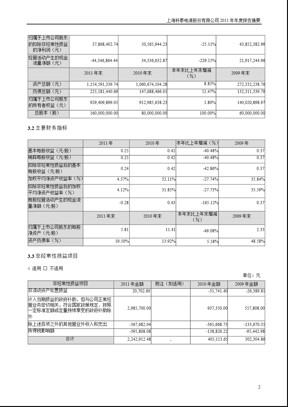 科泰电源：报告摘要.ppt_第2页