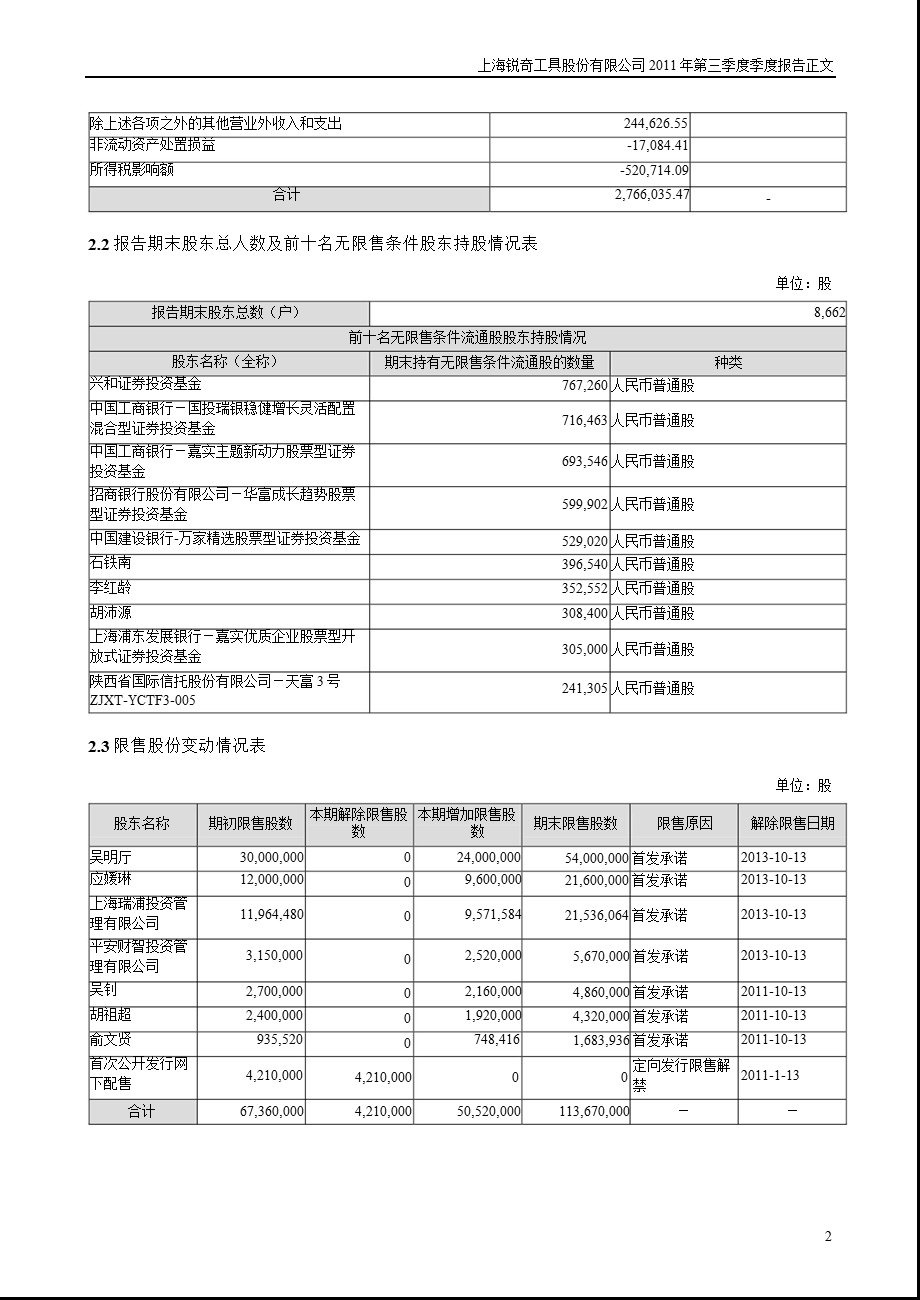 锐奇股份：第三季度报告正文.ppt_第2页