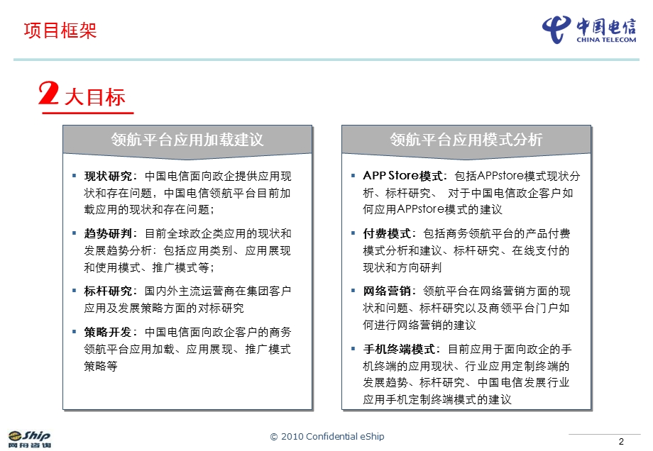 中国电信商务领航应用加载及应用模式研究报告appstore.ppt_第2页