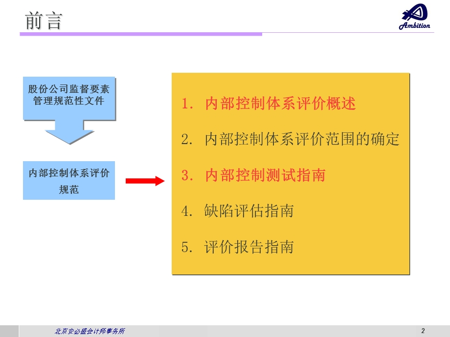 会计所内控测试培训材料.ppt_第3页