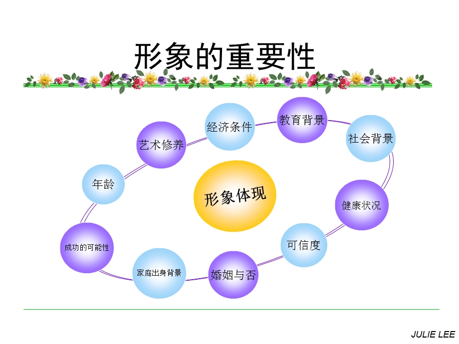 商务礼仪培训（你的形象价值百万） .ppt_第3页