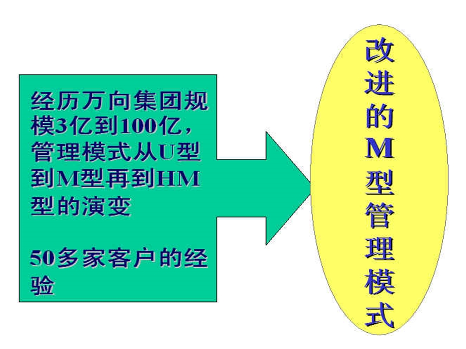 集团化管理和改进的M型管理模式.ppt_第2页