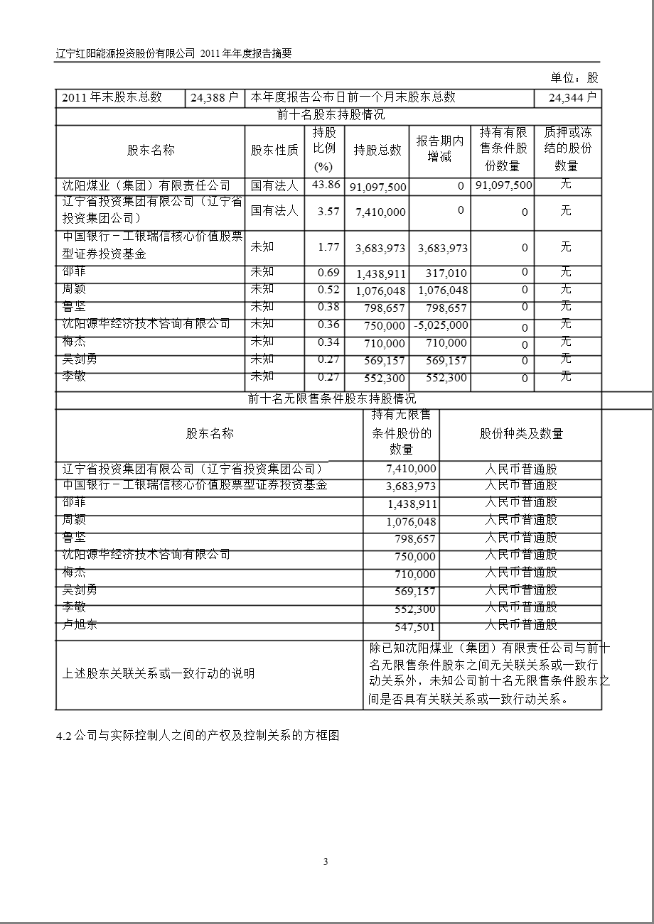 600758 红阳能源报摘要.ppt_第3页