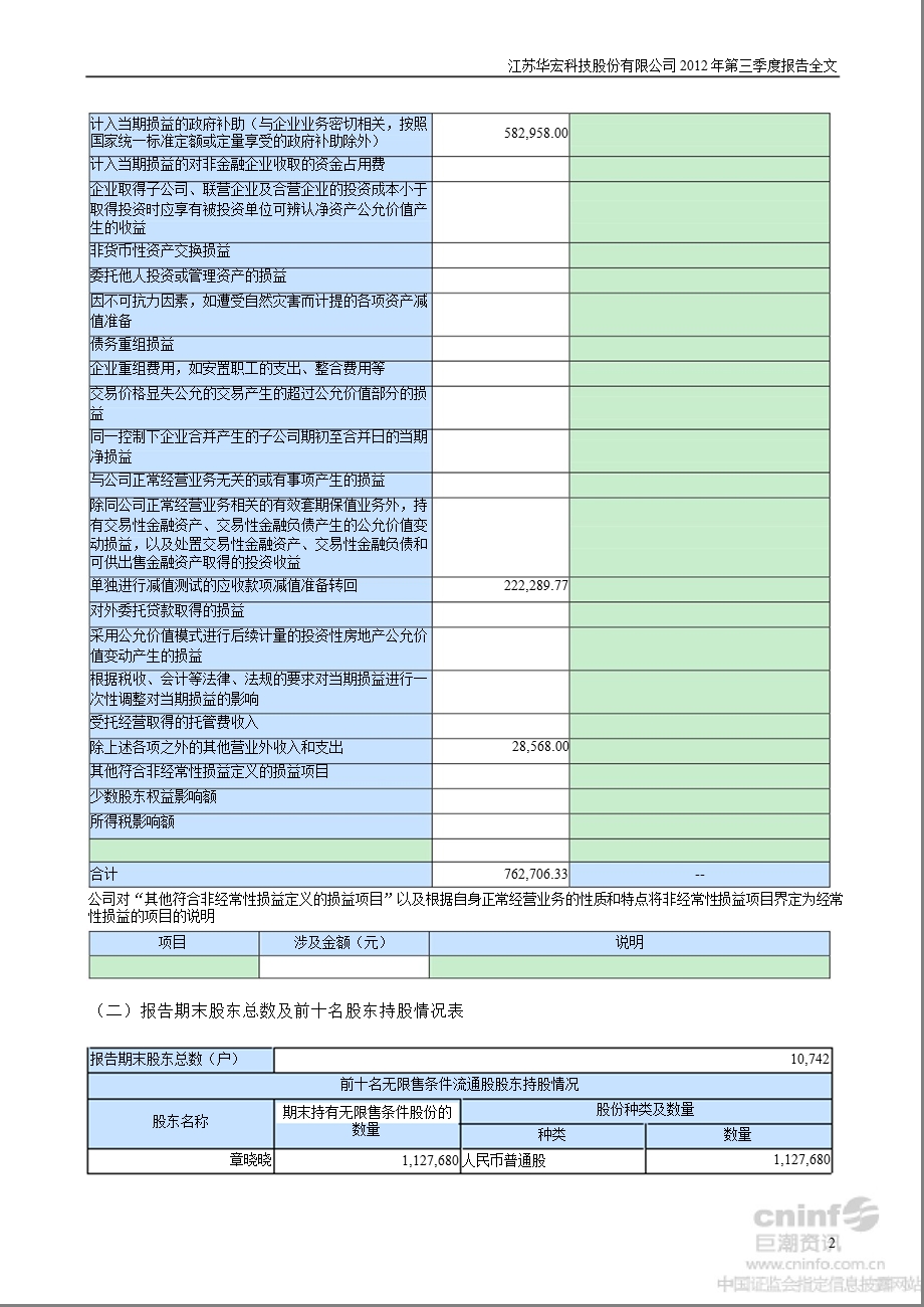 华宏科技：第三季度报告全文（更新后） .ppt_第2页