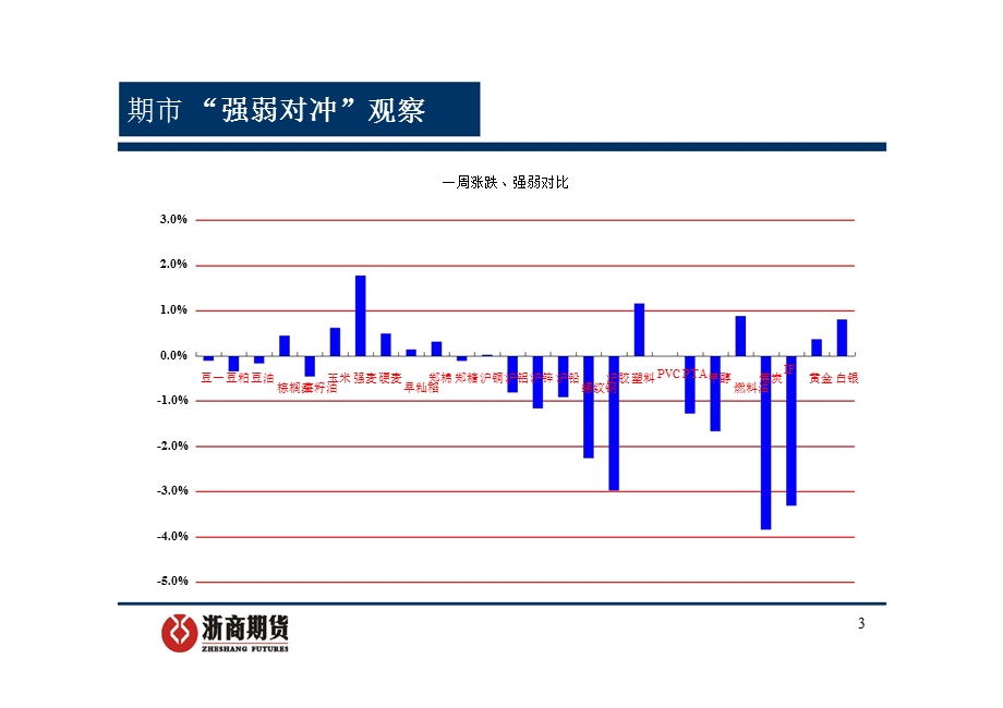 浙商套利研究周刊0821.ppt_第3页