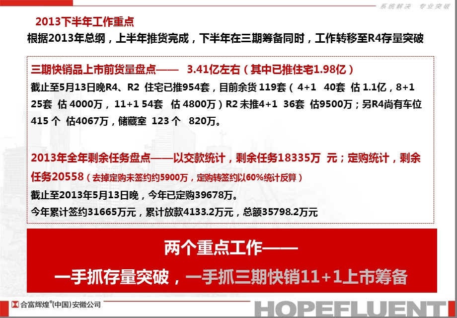 皖投·天下锦城下半存量销售政策思路48p.ppt_第3页