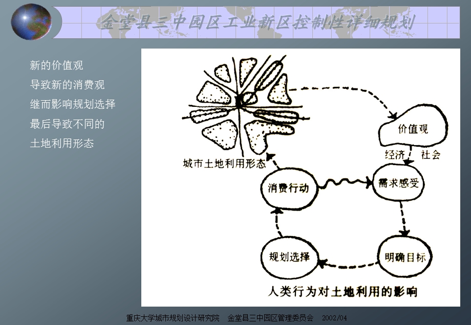 工业园区控制性详细规划案例说明.ppt_第3页