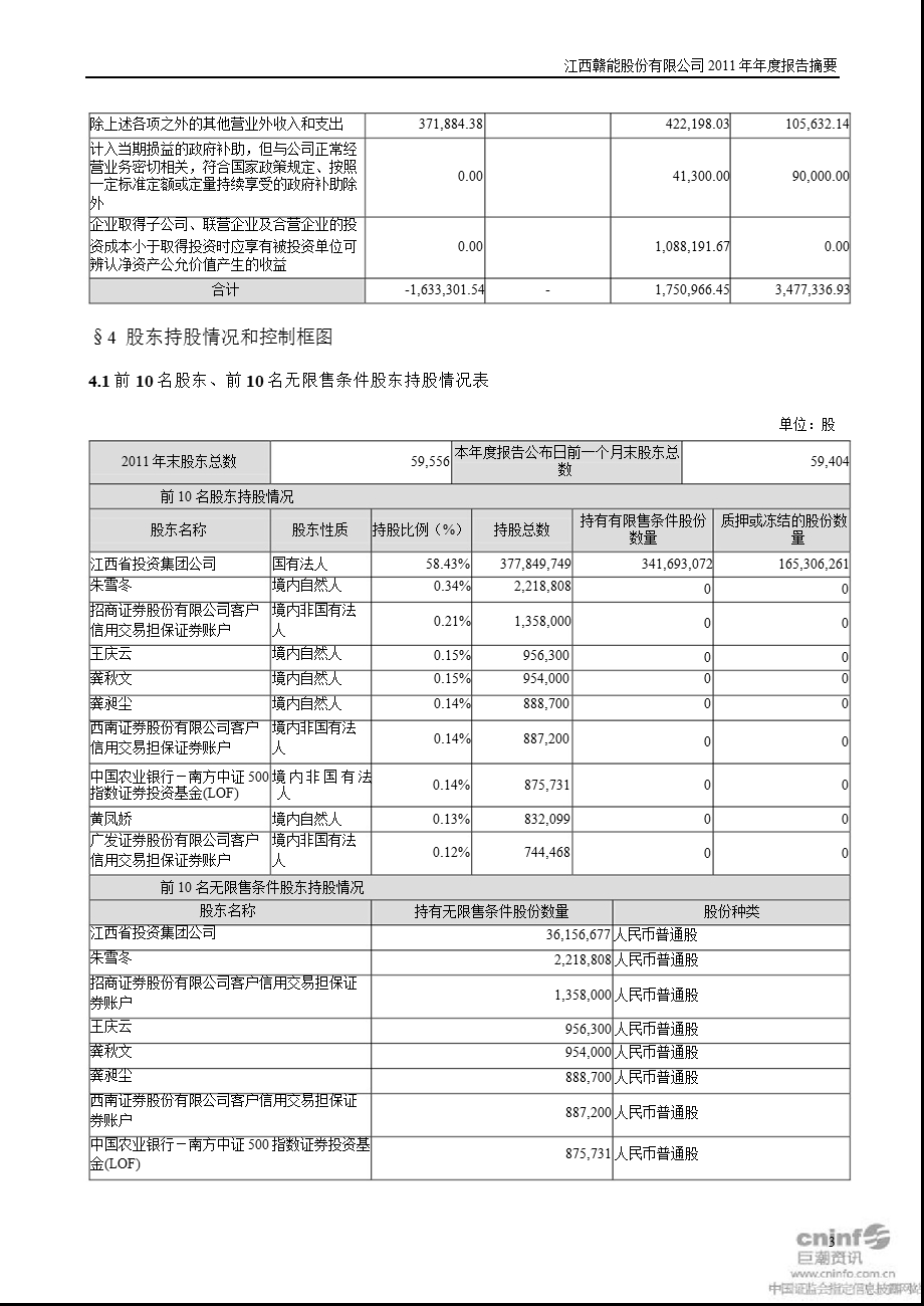 赣能股份：报告摘要.ppt_第3页