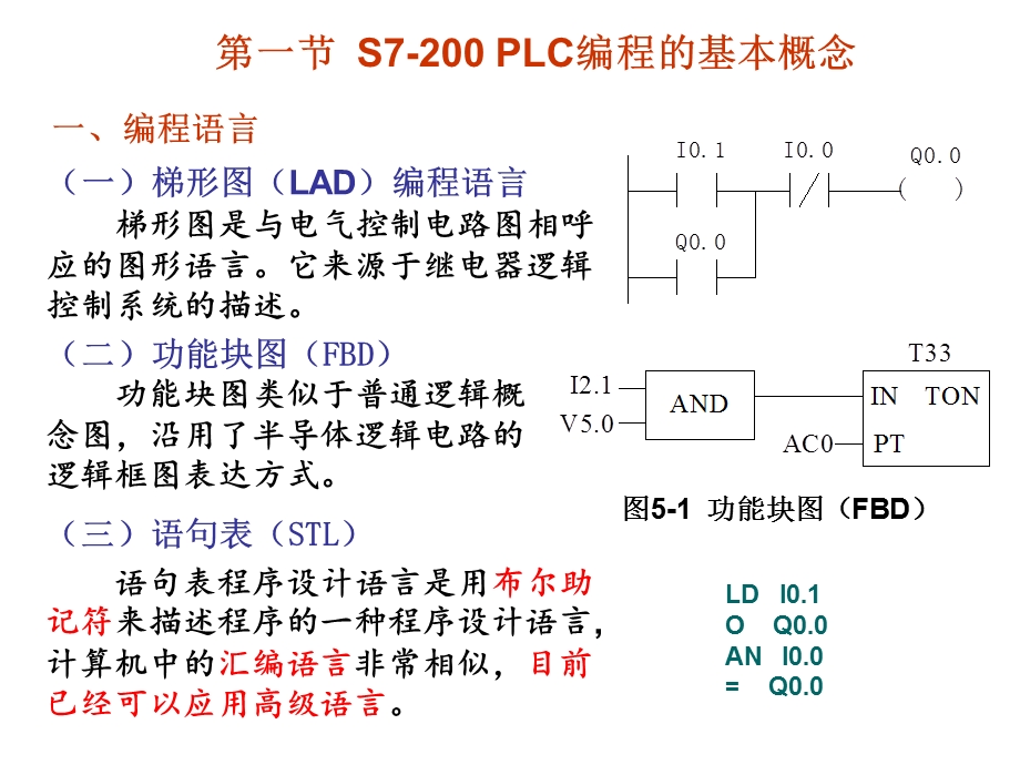 可编程控制器第5章S7200PLC的指令系统.ppt_第2页