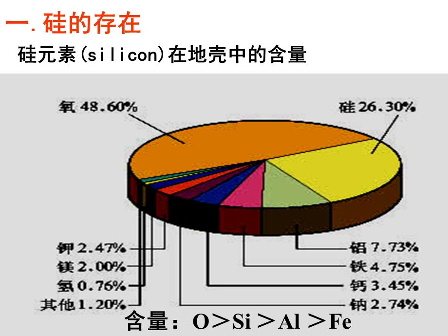 硅酸盐教学课件PPT.ppt_第1页