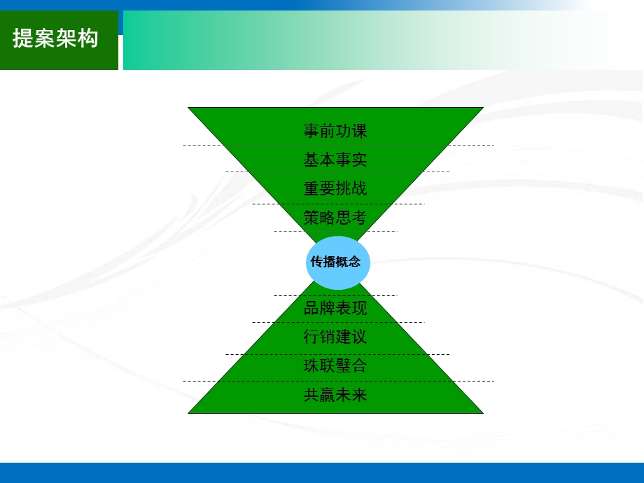 中国餐饮连锁品牌小肥羊品牌整合营销推广策划方案.ppt_第2页