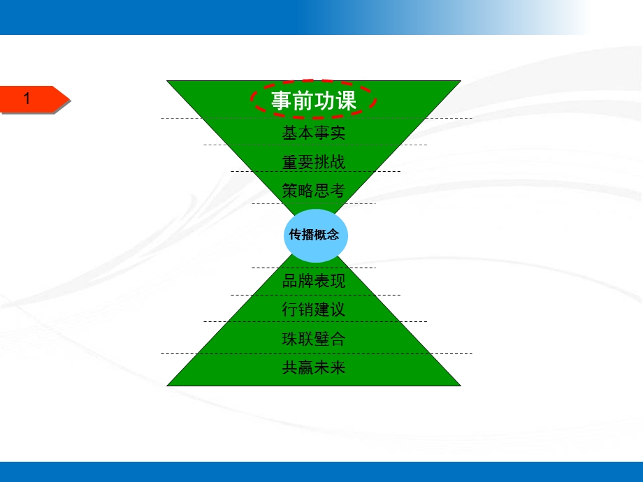 中国餐饮连锁品牌小肥羊品牌整合营销推广策划方案.ppt_第3页